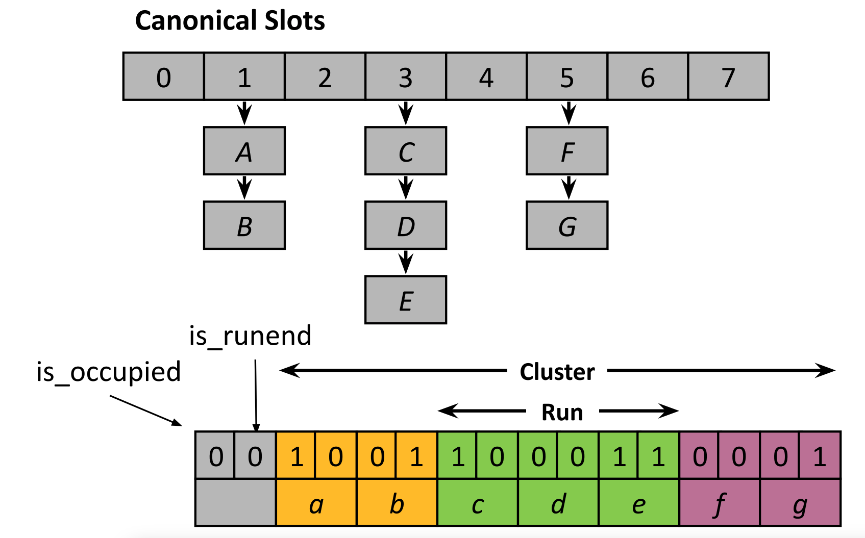 Adaptive Quotient Filter